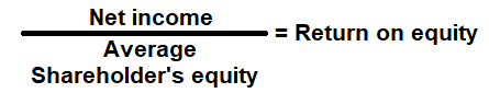 Return on total equity